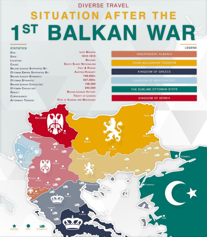 Post-War Balkan Borders and the Legacy of the Treaty of London (1913)

This modern infographic visually reconstructs the geopolitical landscape of the Balkans immediately following the First Balkan War (1912–1913), finalized by the Treaty of London signed on May 30, 1913. The map provides a clear, color-coded representation of the territorial gains and losses among the Balkan states and the Ottoman Empire, along with concise statistics that summarize the scale and impact of the conflict. It reflects not only the battlefield results but also the complex international diplomacy that reshaped Southeast Europe during this pivotal moment in late modern history.

Each color in the map denotes a different successor state or power: the Kingdom of Serbia in deep red, the Third Bulgarian Tsardom in golden yellow, the Kingdom of Greece in navy blue, the Kingdom of Montenegro in pale blue, and the significantly diminished Ottoman territories in teal. Also featured is the newly declared Independent Albania, shown in orange, which was recognized under intense international pressure—particularly from Austria-Hungary and Italy—despite regional contestation over its borders.

Accompanying the visual are wartime statistics: over 749,000 Balkan League soldiers engaged the Ottoman Empire’s 437,000 troops. The resulting human cost was staggering—more than 100,000 casualties for the Balkan League and over 340,000 for the Ottomans. The graphic also draws attention to one of the Treaty’s most consequential results: the fate of Albania and Macedonia. These contested territories became flashpoints, with Albania’s borders left unsettled and Macedonia divided primarily between Greece and Serbia, sparking tensions that contributed directly to the Second Balkan War.

The Treaty of London was meant to restore peace, but the rigid redivision of ethnic and cultural communities created lingering grievances.