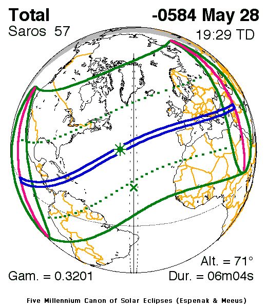 Path of the 585 BCE Total Solar Eclipse – A Celestial Trigger for Peace

This scientific diagram illustrates the path and timing of the total solar eclipse that occurred on May 28, 585 BCE, one of the earliest eclipses ever recorded with precise historical impact. The image displays a Mercator-style projection of the Earth overlaid with eclipse trajectory curves. The thick blue band marks the path of totality—where the sun was completely obscured by the moon—and it crosses over modern-day Turkey, the probable site of the battlefield between the Medes and the Lydians. The green lines represent zones of partial visibility, while pink and orange arcs trace the broader eclipse geometry across the ancient world. The notation “-0584 May 28” reflects the astronomical calendar’s year-zero correction, confirming the event’s date as May 28, 585 BCE.

What makes this eclipse extraordinary is not just its astronomy but its role in shaping human events. Predicted, according to Herodotus, by the philosopher Thales of Miletus, this eclipse occurred in the midst of a prolonged and bloody war. As the sun vanished from the sky, both armies interpreted the sudden darkness as a divine omen, prompting an immediate ceasefire and the negotiation of peace. This map therefore doesn’t merely chart a solar phenomenon—it serves as a testament to the moment science intersected with statecraft. The image affirms that early civilizations were already observing and recording celestial cycles with sufficient accuracy to affect military and diplomatic outcomes. It reflects how an understanding of natural laws—epitomized by Thales’ astronomical insight—began to influence geopolitical decisions long before the modern scientific method. In essence, the path traced here is not just the moon’s shadow but a line drawn in history where knowledge triumphed over violence.