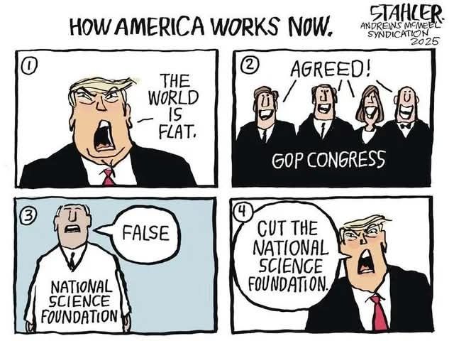 Title : "How america works now"
4 strips.
1 : Trump : "The world is flat"
2 : four GOP congress men and women : "AGREED!",
3 : one scientific man from National Science Foundation : "False"
4 : Trump : "Cut the National Science Foundation"