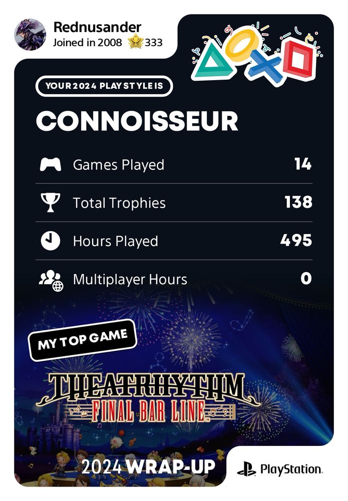 My PlayStation Wrapped indicating I spent 495 hours playing games this year and implying 142 of those were on Theatrhythm Final Bar Line, which is true