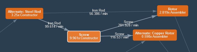 Literally the most cursed Screw to Rotor ratios you've ever seen in your life.