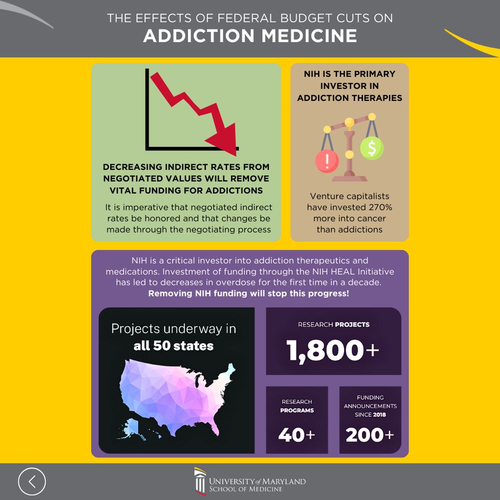 Infographic about federal funding for addiction research and treatment