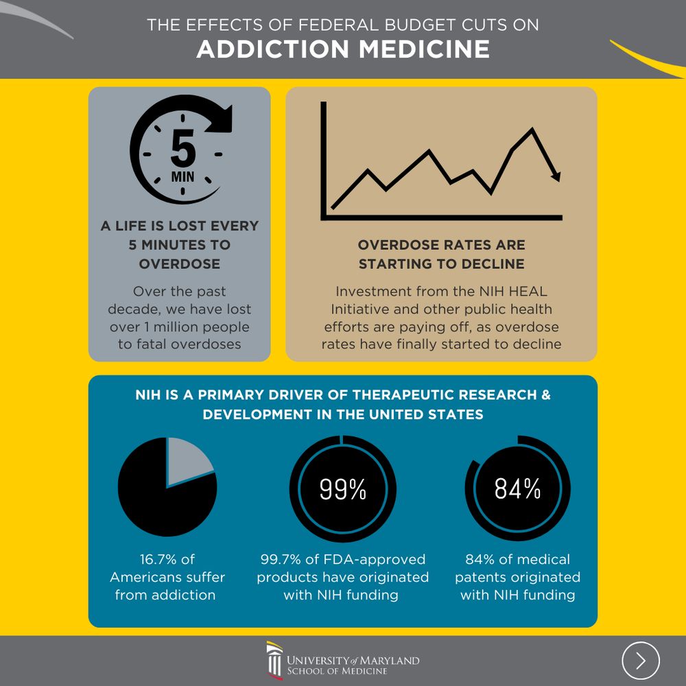 Infographic about federal funding for addiction research and treatment