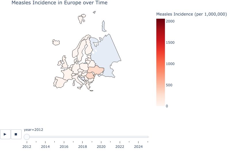 Measles incidence in Europe over time