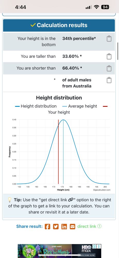A chart showing the curve a heights in Australia, with a red line at 173cm representing my height and a blue line just past 175cm showing the average for Australia. I am taller than 1/3rd of adult male Australians and shorter than 2/3rds.