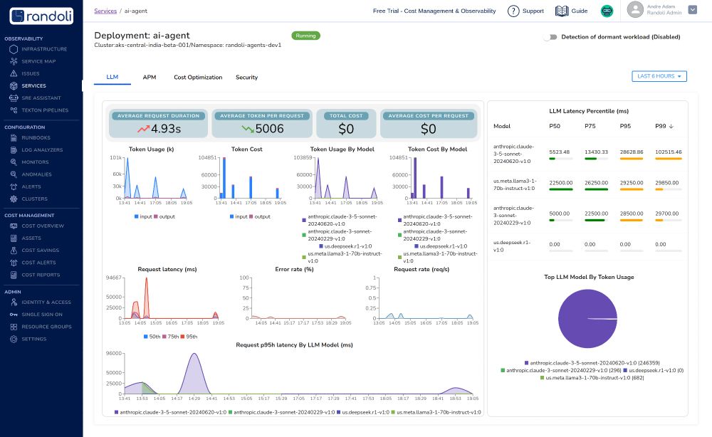 Describe LLM Observability for the models you are using.
Shows models, token counts, latency and cost