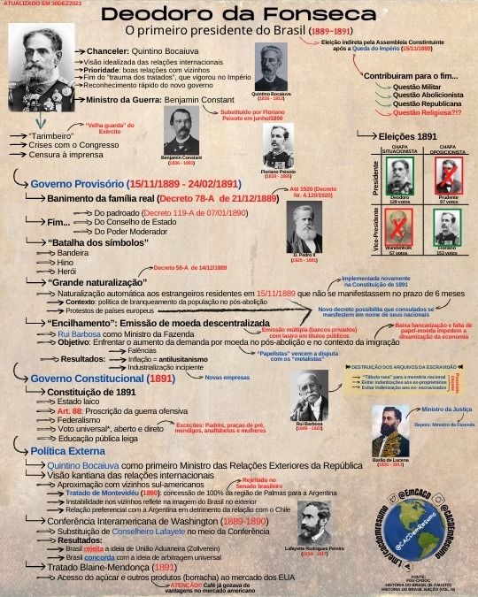 Dois resumos apresentando as principais características dos governos de Deodoro da Fonseca e Floriano Peixoto