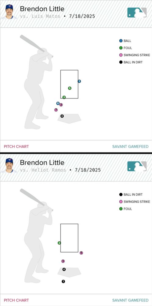 Charts detailing where all of the pitches went relative to the strike zone. The batters swung at stuff that was actually nowhere near the strike zone
