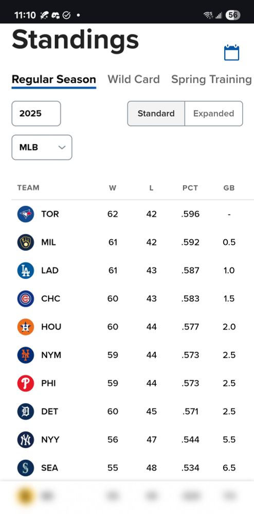 The blue jays currently have the best win-loss record out of all 30 teams 