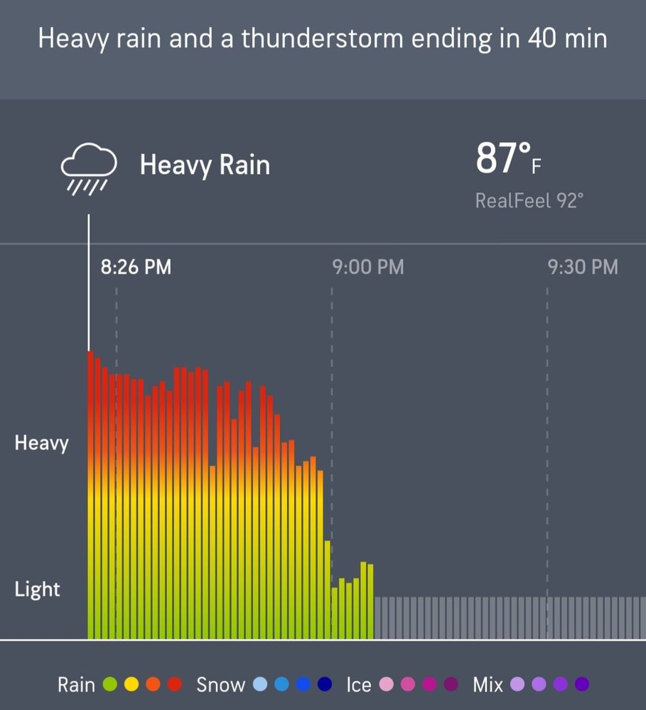 Screenshot of AccuWeather's MinuteCast showing 40 minutes of heavy rain and thunderstorms.
