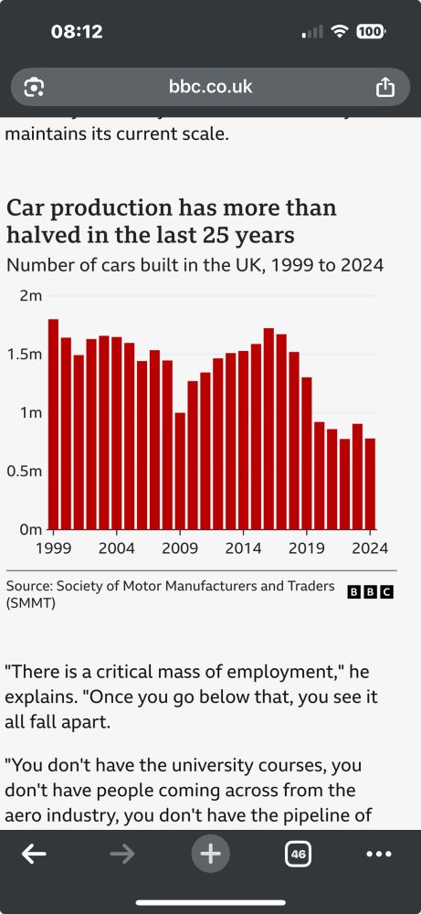 Bar graph of uk car production since 1990