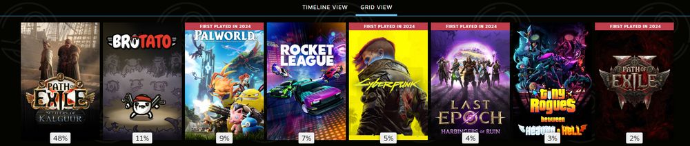 grid view of Steam replay from bunny with top 8 games played in 2024.
1. Path of Exile - 48%
2. Brotato - 11%
3. Palworld - 9% - first played in 2024
4. Rocket League - 7%
5. Cyberpunk 2077 - 5% - first played in 2024
6. Last Epoch - 4% - first played in 2024
7. Tiny Rogues - 3%
8. Path of Exile 2 - 2% - first played in 2024