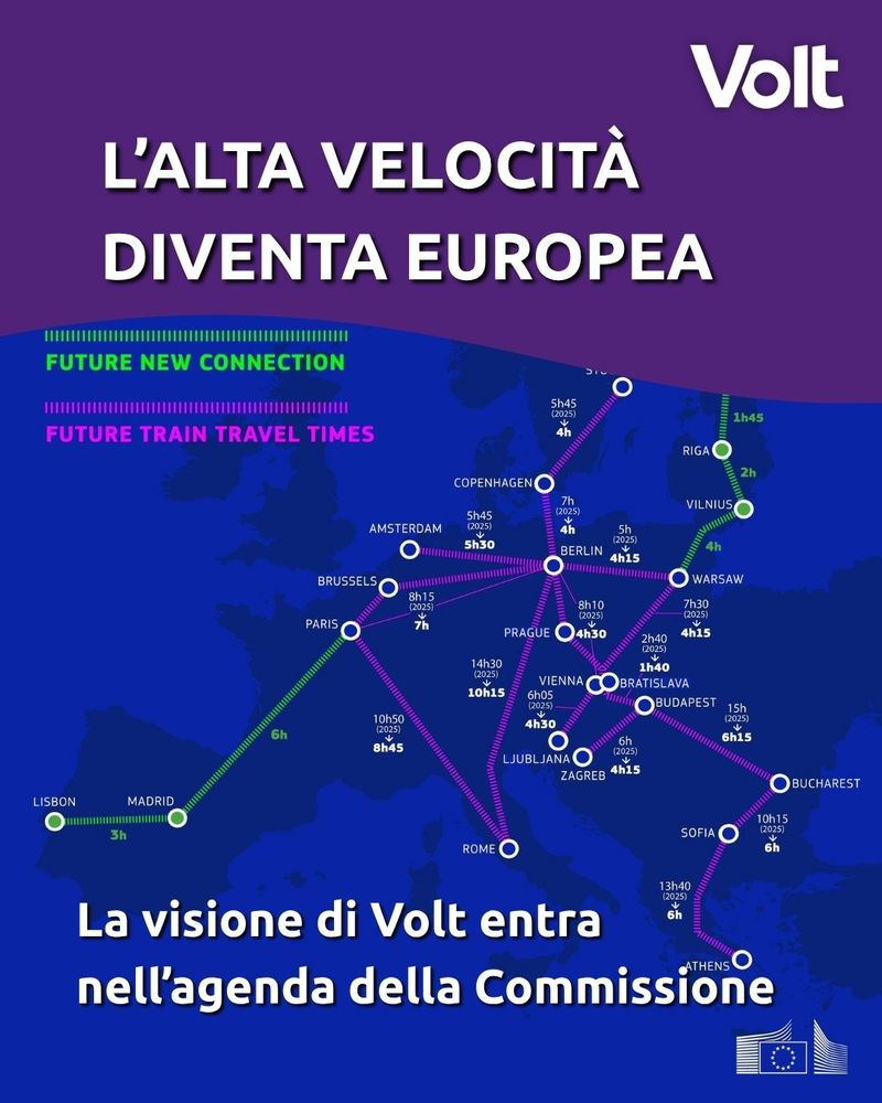 Mappa dell’Europa con tratte ferroviarie ad alta velocità esistenti e pianificate, tempi di percorrenza stimati e nuove connessioni transfrontaliere. Testo: “L’alta velocità diventa europea. La visione di Volt entra nell’agenda della Commissione.”