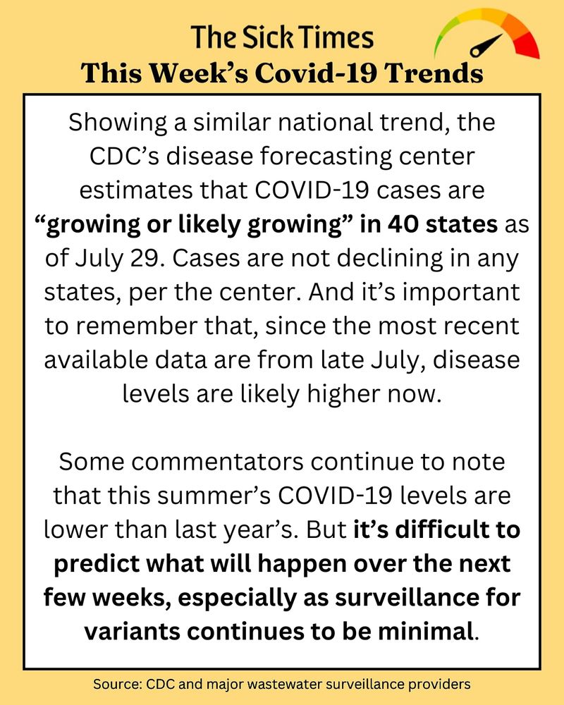 A yellow background and a meter indicating moderate wastewater levels of SARS-CoV-2. The text reads: After a slow start, the U.S.’s summer COVID-19 wave is now clearly taking off, with cases increasing nationwide according to all metrics. While the South and West Coast continue to report the highest disease levels, increases are happening across the country.

Wastewater data from the CDC, WastewaterSCAN, and Biobot Analytics report SARS-CoV-2 levels going up in all regions. The CDC reported a jump of 35% in its national wastewater viral activity level between July 19 and July 26, the biggest change in this metric since last winter (though note, these are preliminary data).

Showing a similar national trend, the CDC’s disease forecasting center estimates that COVID-19 cases are “growing or likely growing” in 40 states as of July 29. Cases are not declining in any states, per the center. And it’s important to remember that, since the most recent available data are from late July, disease levels are likely higher now.

Some commentators continue to note that this summer’s COVID-19 levels are lower than last year’s. But it’s difficult to predict what will happen over the next few weeks, especially as surveillance for variants continues to be minimal."