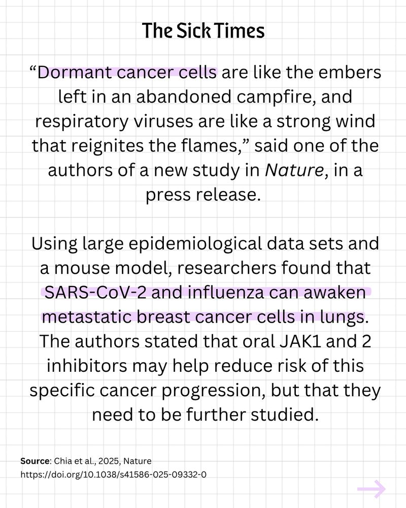 “Dormant cancer cells are like the embers left in an abandoned campfire, and respiratory viruses are like a strong wind that reignites the flames,” said one of the authors of a new study in Nature, in a press release. Using large epidemiological data sets and a mouse model, researchers found that SARS-CoV-2 and influenza can awaken metastatic breast cancer cells in lungs. The authors stated that oral JAK1 and 2 inhibitors may help reduce risk of this specific cancer progression, but that they need to be further studied.
