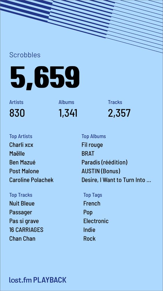 Moins de musique cette année (plus de podcast) 
J’attends avec impatience le nouvel album de Ben Mazué