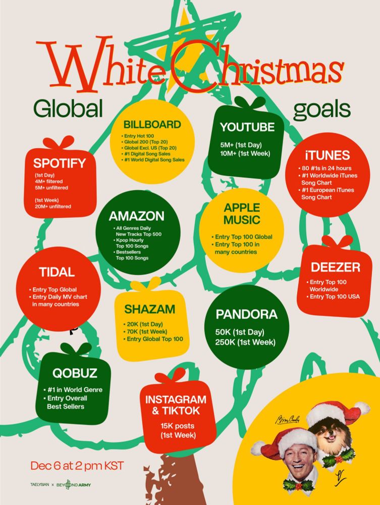 White Christmas Global Goals 