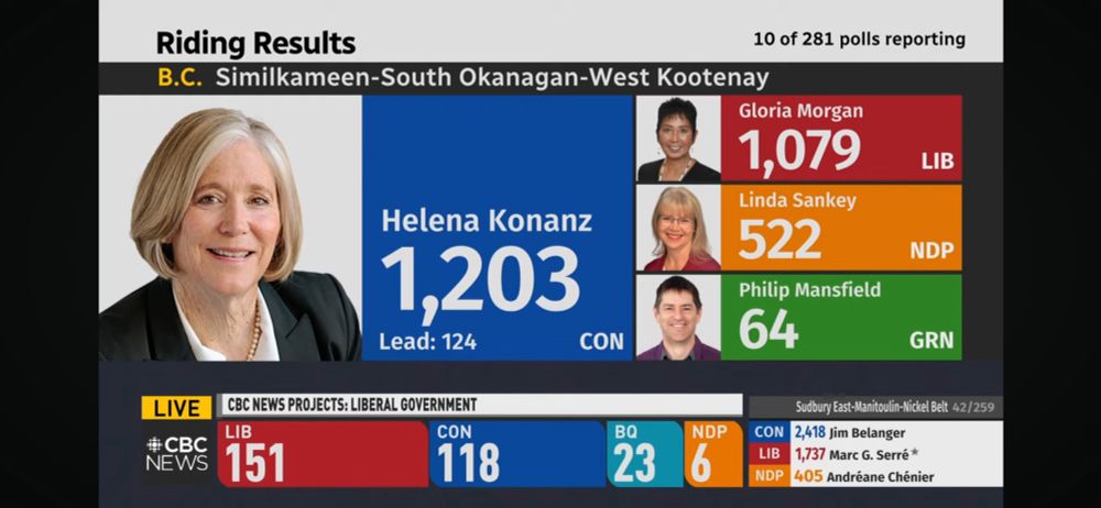 Canadian election results from a British Columbia constituency called “Similkameen South Okanagan-West Kootenay”