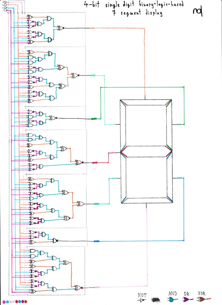 A photoscan of a sheet of paper with a "4-bit single digit binary-logic-based 7 segment display" circuit i made