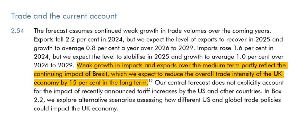 Trade and the current account 2.54 The forecast assumes continued weak growth in trade volumes over the coming years. Exports fell 2.2 per cent in 2024, but we expect the level of exports to recover in 2025 and growth to average 0.8 per cent a year over 2026 to 2029. Imports rose 1.6 per cent in 2024, but we expect the level to stabilise in 2025 and growth to average 1.0 per cent over 2026 to 2029. Weak growth in imports and exports over the medium term partly reflect the continuing impact of Brexit, which we expect to reduce the overall trade intensity of the UK economy by 15 per cent in the long term.12 Our central forecast does not explicitly account for the impact of recently announced tariff increases by the US and other countries. In Box 2.2, we explore alternative scenarios assessing how different US and global trade policies could impact the UK economy.  