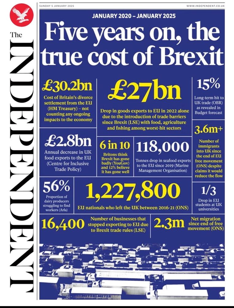 Independent front cover