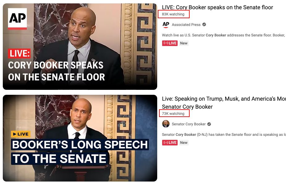 screen shot from YouTube live stream of Cory Booker filibustering on the Senate floor showing 83K watching on AP's channel, 73K watching on Cory Booker's channel