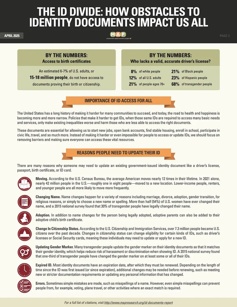 Page 2 of a 2-page infographic about identity documents. It presents statistics on who in the U.S. lacks access to birth certificates and driver's licenses; argues for the importance of ID access for all; and offers a list of many different reasons why people may need to update their ID. 