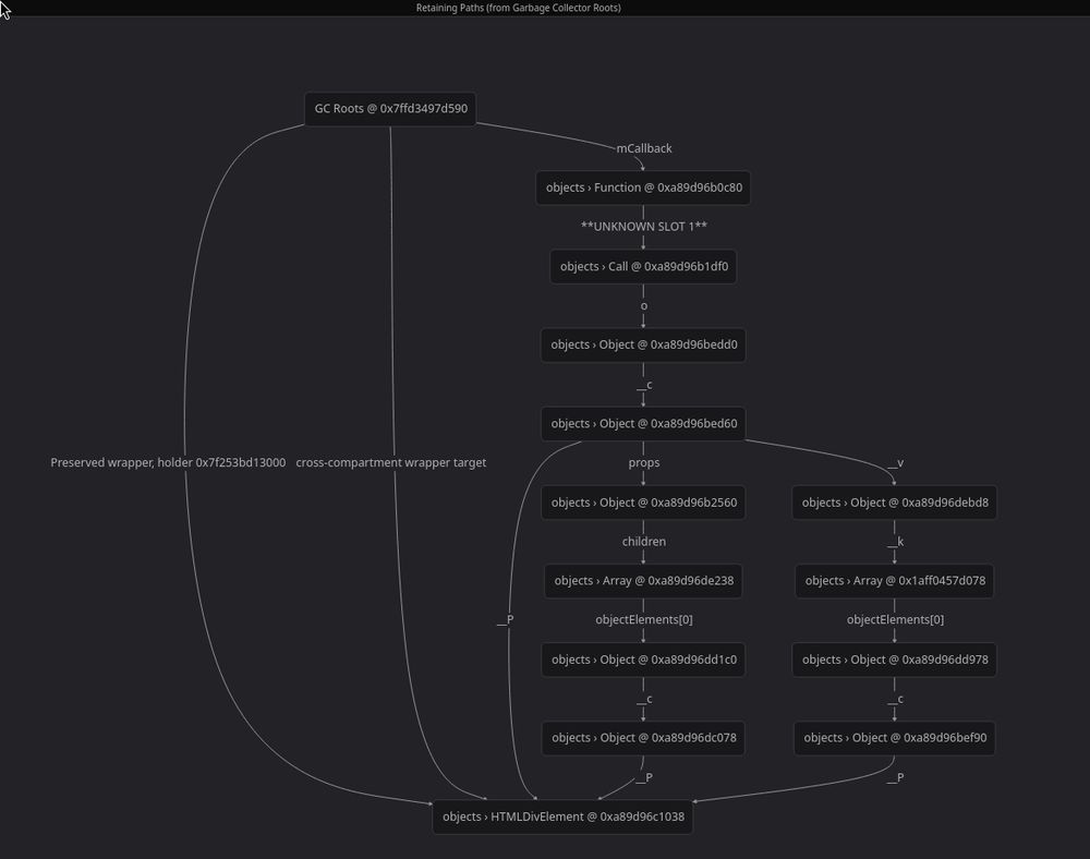 Screenshot of Firefox's 'Retaining Paths' graph in the memory debugger. It's a directed graph of Nodes showing JS object dependencies. 