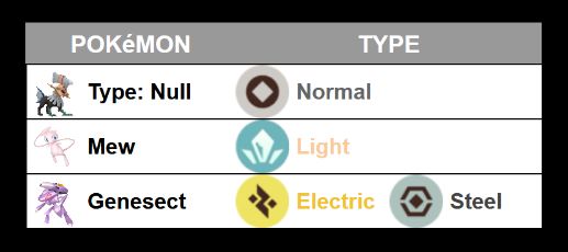 Fufill the requirements and prerequisites for your adoptee and then design your newly obtained Pokémon!
