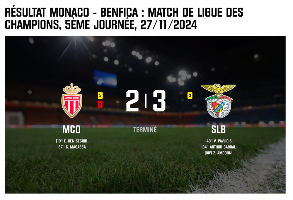 Présentation du score avec les cartons jaunes et rouge du match qui sont fourni uniquement par la couleur (rouge et jaune)