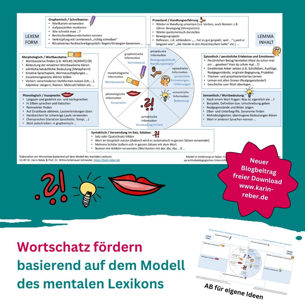 Wortschatz fördern basierend auf dem Modell des mentalen Lexikons