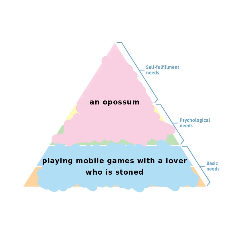 image of a triangle broken into horizontal chunks which are labled from top to bottom: self-fulfillment needs, psychological needs, and basic needs. the triangle has been scribbled over. text written over it says "an opossum and playing mobile games with a lover who is stoned "