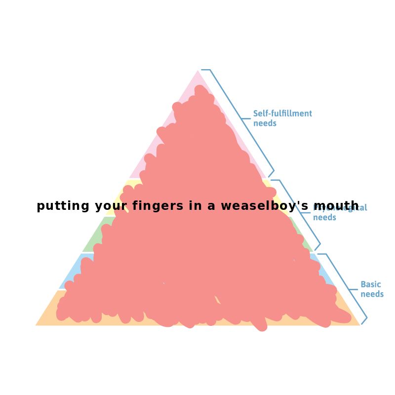 image of a triangle broken into horizontal chunks which are labled from top to bottom: self-fulfillment needs, psychological needs, and basic needs. the triangle has been scribbled over in pink. text written over it says "putting your fingers in a weaselboy's mouth"