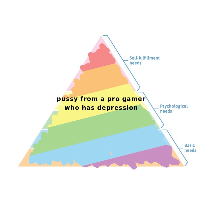 image of a triangle broken into horizontal chunks which are labled from top to bottom: self-fulfillment needs, psychological needs, and basic needs. the triangle has been scribbled over. text written over it says "pussy from a pro gamer who has depression "
