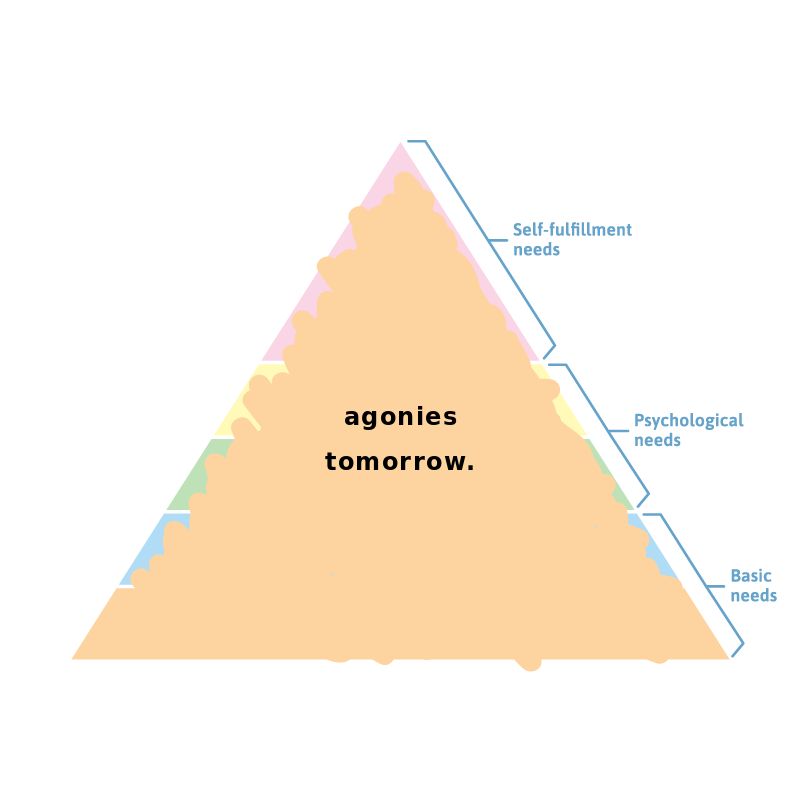 image of a triangle broken into horizontal chunks which are labled from top to bottom: self-fulfillment needs, psychological needs, and basic needs. the triangle has been scribbled over. text written over it says "agonies tomorrow."