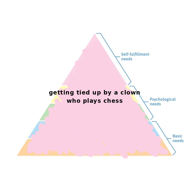 image of a triangle broken into horizontal chunks which are labled from top to bottom: self-fulfillment needs, psychological needs, and basic needs. the triangle has been scribbled over. text written over it says "getting tied up by a clown who plays chess "
