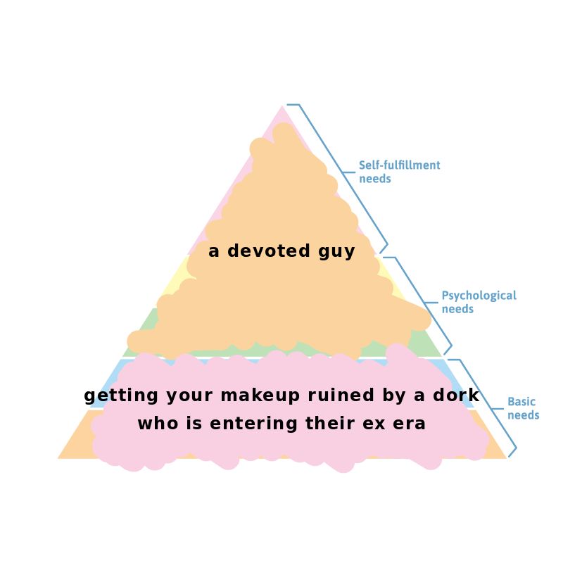 image of a triangle broken into horizontal chunks which are labled from top to bottom: self-fulfillment needs, psychological needs, and basic needs. the triangle has been scribbled over. text written over it says "a devoted guy and getting your makeup ruined by a dork who is entering their ex era"