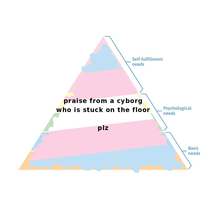 image of a triangle broken into horizontal chunks which are labled from top to bottom: self-fulfillment needs, psychological needs, and basic needs. the triangle has been scribbled over. text written over it says "praise from a cyborg who is stuck on the floor plz"