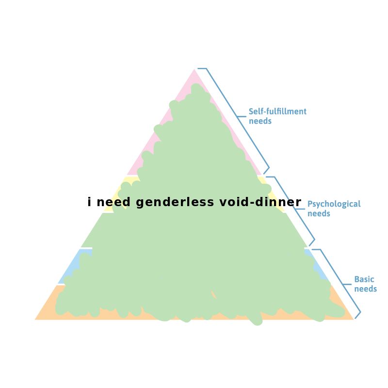 image of a triangle broken into horizontal chunks which are labled from top to bottom: self-fulfillment needs, psychological needs, and basic needs. the triangle has been scribbled over in pink. text written over it says "i need genderless void-dinner"