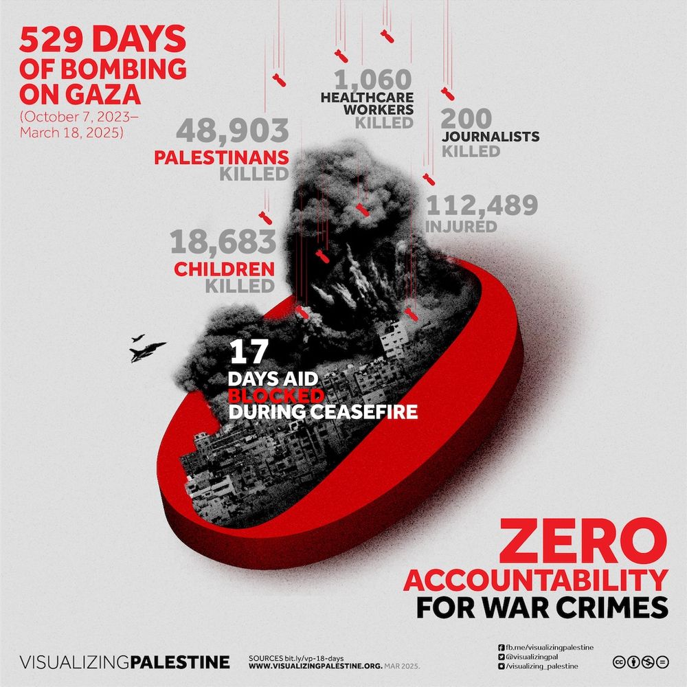 18 months of ethnic cleansing of the Palestinian people