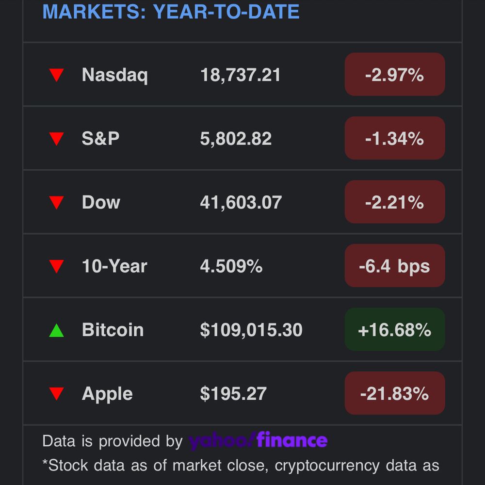 BTC is the only thing making money this year