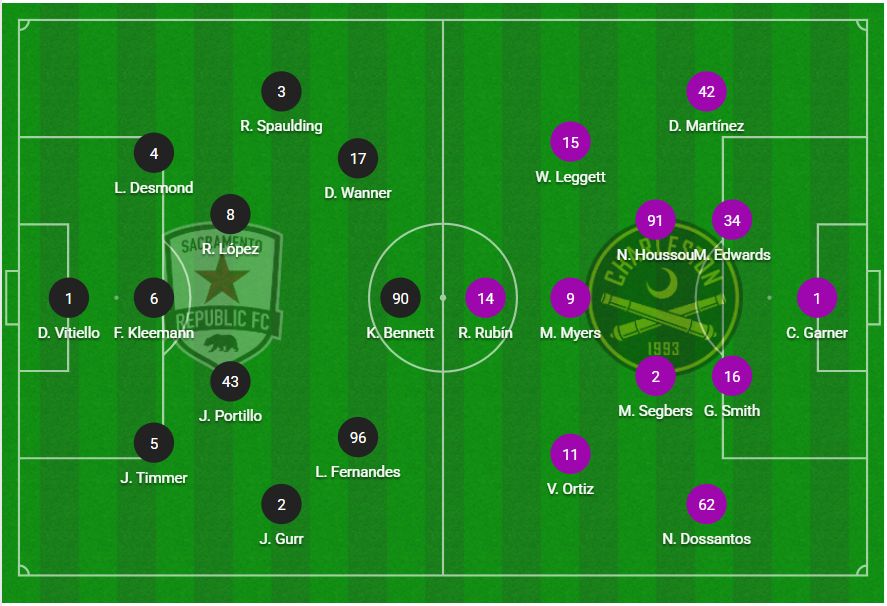 Sacramento Republic FC vs. Charleston Battery formations.