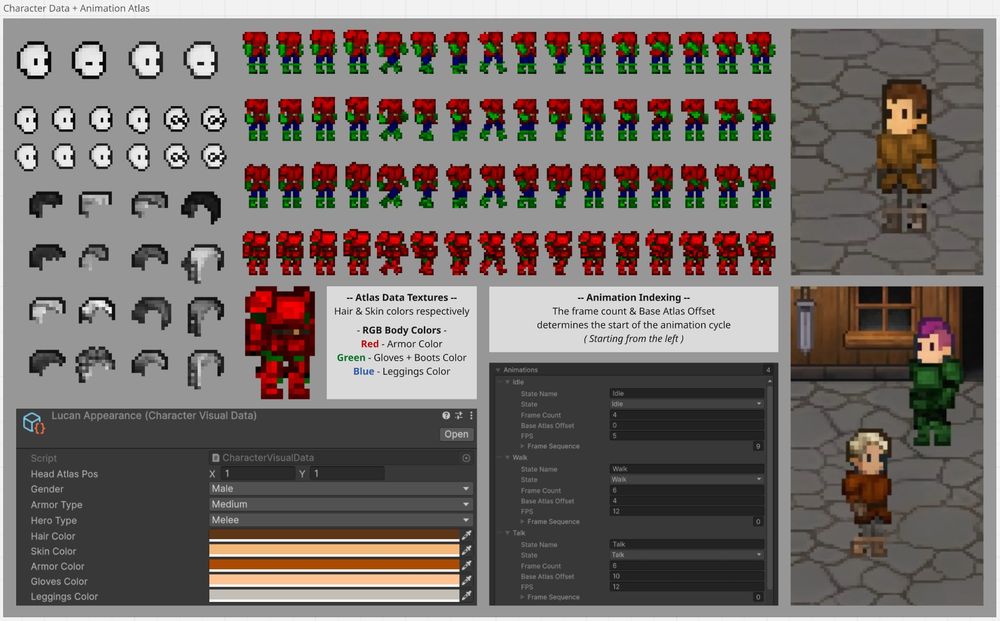 I wrote a shader to handle the data + animation atlas texture, along with system to read from the "state" of each character

- RGB Body Colors -
Red - Armor Color
Green - Gloves + Boots Color
Blue - Leggings Color

-- Animation Indexing --
The frame count & Base Atlas Offset determines the start of the animation cycle
( Starting from the left )