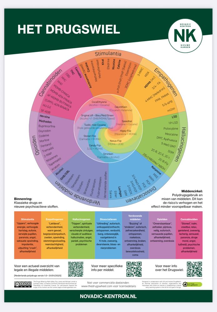 The resigned Club Drugs Wheel 