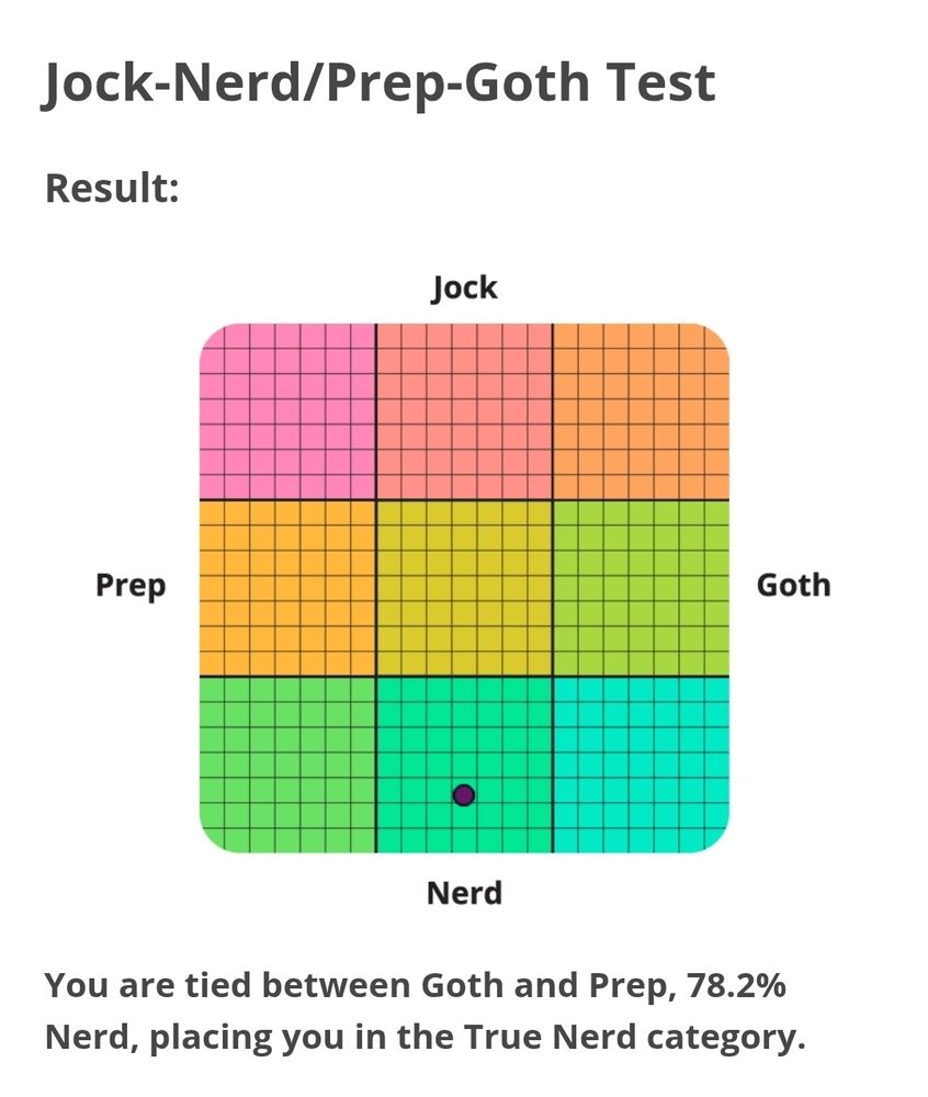 Jock-Nerd/Prep-Goth test result: True Nerd 