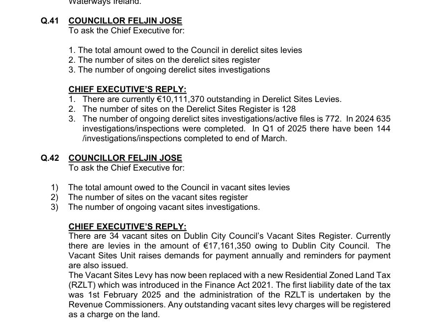 Q.41  COUNCILLOR FELJIN JOSE 
To ask the Chief Executive for: 
1. The total amount owed to the Council in derelict sites levies 
2. The number of sites on the derelict sites register 
3. The number of ongoing derelict sites investigations 
CHIEF EXECUTIVE’S REPLY: 
1. There are currently €10,111,370 outstanding in Derelict Sites Levies. 
2. The number of sites on the Derelict Sites Register is 128 
3. The number of ongoing derelict sites investigations/active files is 772.  In 2024 635 
investigations/inspections were completed.  In Q1 of 2025 there have been 144 
/investigations/inspections completed to end of March. 
Q.42  COUNCILLOR FELJIN JOSE 
To ask the Chief Executive for: 
1) The total amount owed to the Council in vacant sites levies 
2) The number of sites on the vacant sites register 
3) The number of ongoing vacant sites investigations.

CHIEF EXECUTIVE’S REPLY: 
There are 34 vacant sites on Dublin City Council’s Vacant Sites Register. Currently 
there are levies in the amount of €17,161,350 owing to Dublin City Council.  The 
Vacant Sites Unit raises demands for payment annually and reminders for payment 
are also issued.   
The Vacant Sites Levy has now been replaced with a new Residential Zoned Land Tax 
(RZLT) which was introduced in the Finance Act 2021. The first liability date of the tax 
was 1st February 2025 and the administration of the RZLT is undertaken by the 
Revenue Commissioners. Any outstanding vacant sites levy charges will be registered 
as a charge on the land. 