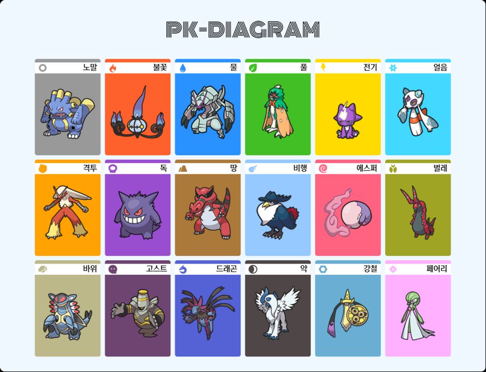Redria's favorite pokemon for each type of pokemon there is, for a total of 18 pokemon