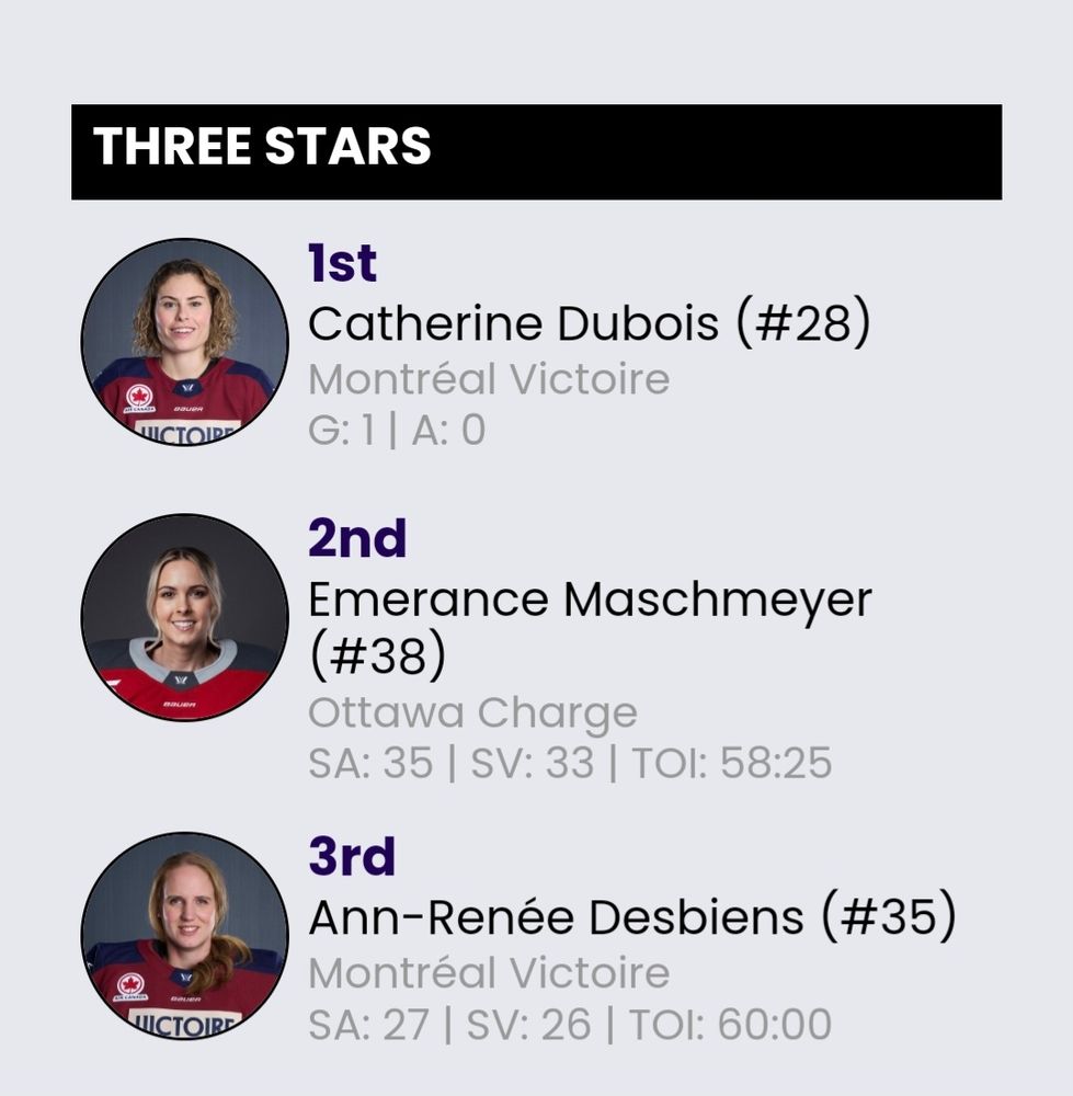 The first star was Montréal Victoire's Catherine Dubois. The second star was Ottawa Charge's Emerance Mashmeyer. The third star was Montréal Victoire's Ann-Renèe Desbiens.