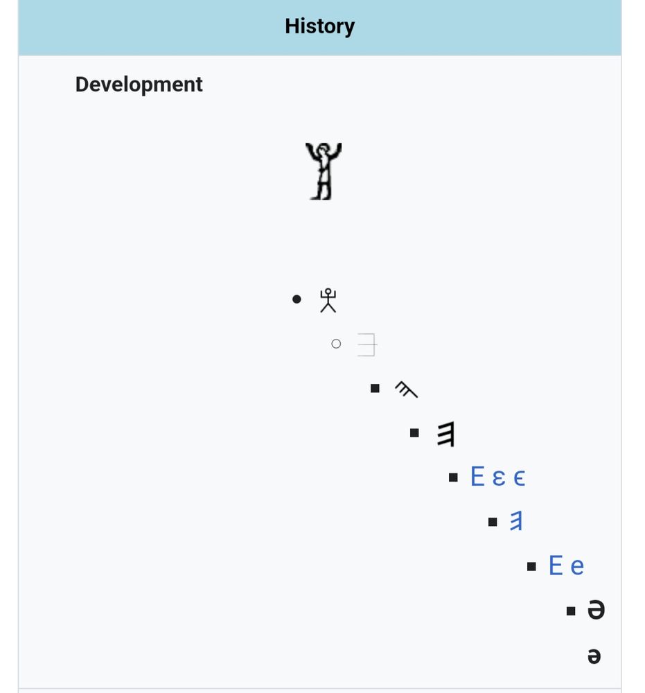 A light-colored panel features a heading labeled "History." Below, under "Development," are a series of symbols and characters. At the top, there is a simplistic figure with raised arms, possibly representing achievement. Below this figure are various shapes, including circles and squares, followed by stylized letters and characters in black and blue fonts. The layout appears to depict an evolution or timeline of graphical representations. The overall design emphasizes progression through visual symbols.