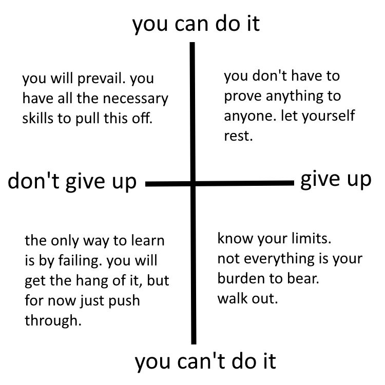 Four way alignment chart. Horizontal axis is labelled 'don't give up' (left) and 'give up' (right), and vertical axis 'you can do it' (top) and 'you can't do it' (bottom).

Top left corner ('you can do it' + 'don't give up') says 'you will prevail. you have all the necessary skills to pull this off.'

Top right corner ('you can do it' + 'give up'): 'you don't have to prove anything to anyone. let yourself rest.'

Bottom left corner ('you can't do it' + 'don't give up'): 'the only way to learn is by failing. you will get the hang of it, but for now just push through.'

Bottom right corner ('you can't do it' + 'give up'): 'know your limits. not everything is your burden to bear. walk out.'